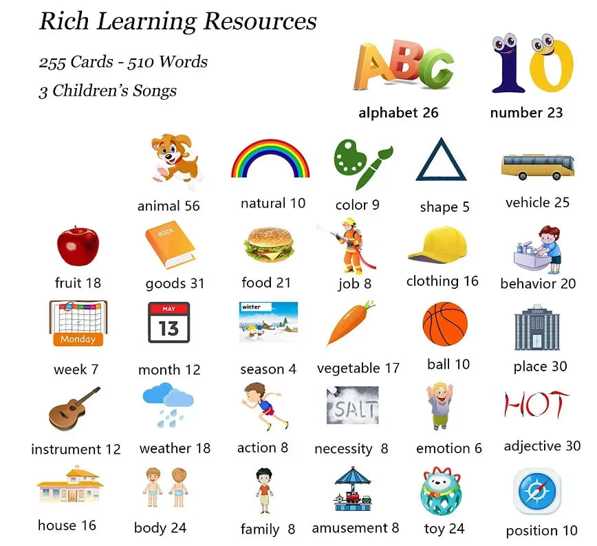 510 words Language Learning Machine for Kid ( talking cards )